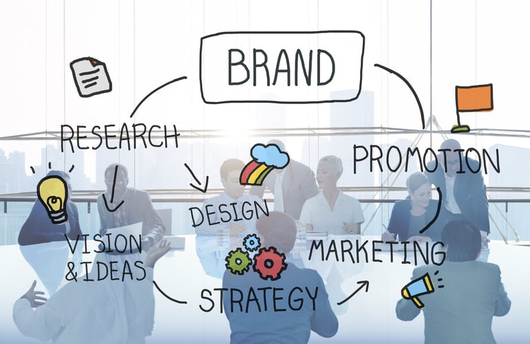 Creative Branding and Marketing Strategy